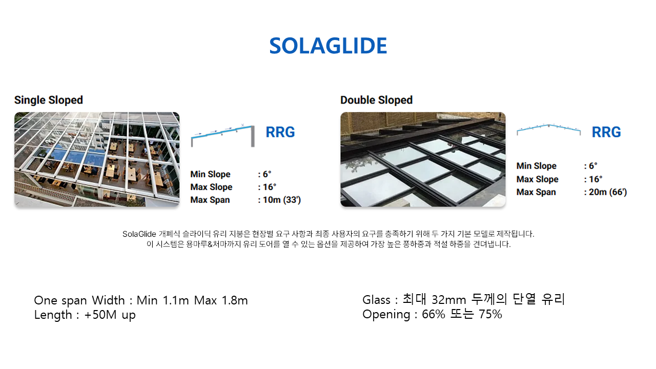 Solagide