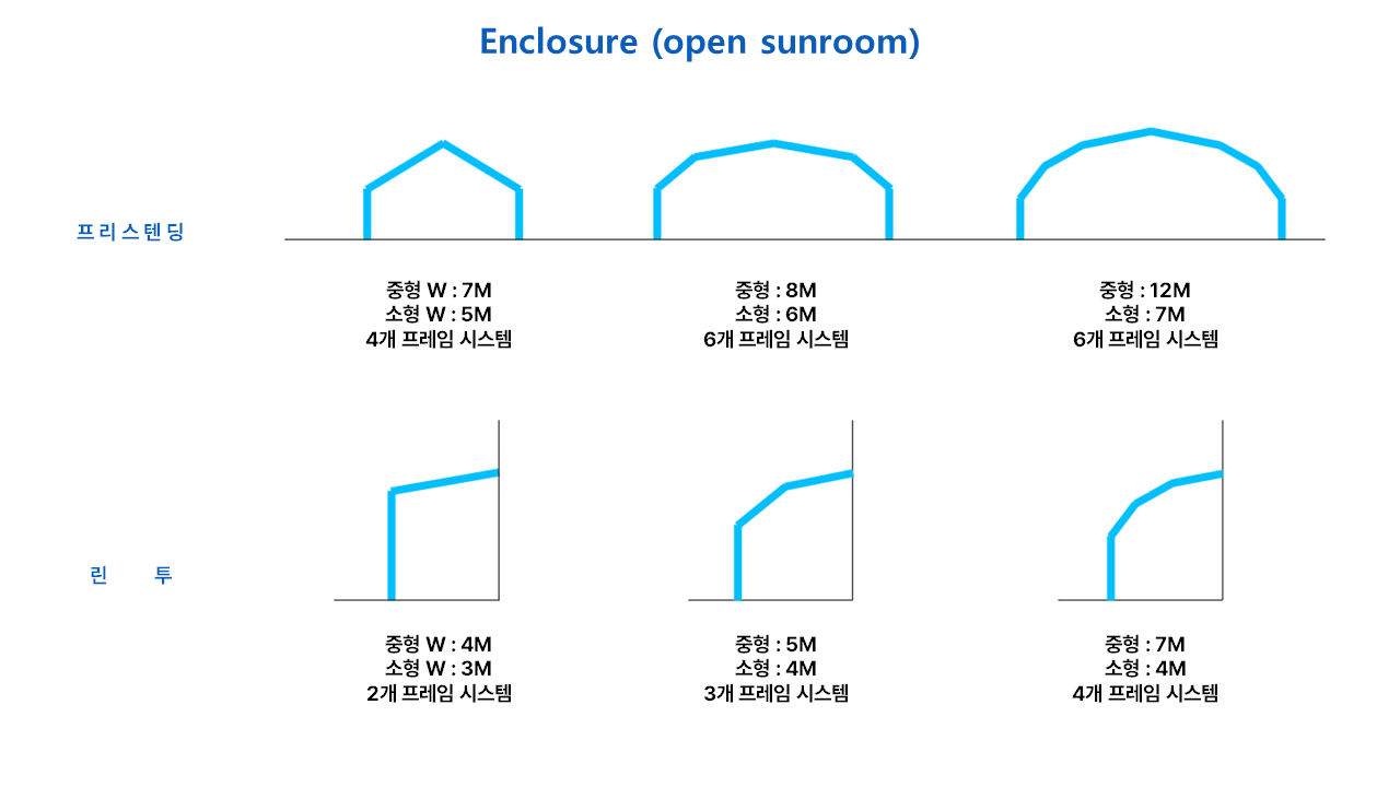 Enclosure 설명 이미지