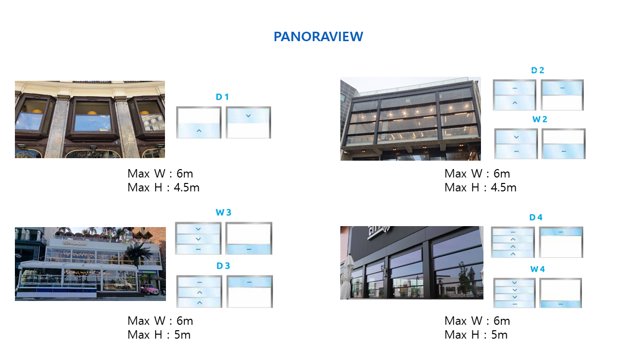 Panoraview 설명 이미지
